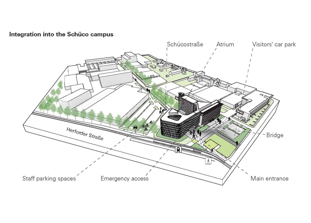 Med totalt 7 våningar och kontorsyta om 7 200 m2 kommer den nya byggnaden att bli en viktig del i Schücos stora campus.