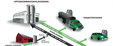 biogas