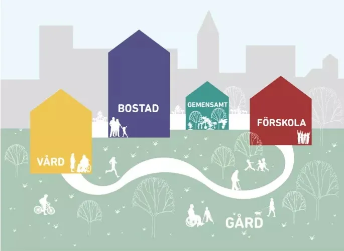 blandad-stadsmiljo-kod-arkitekter