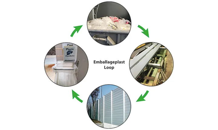 Plast_Loop