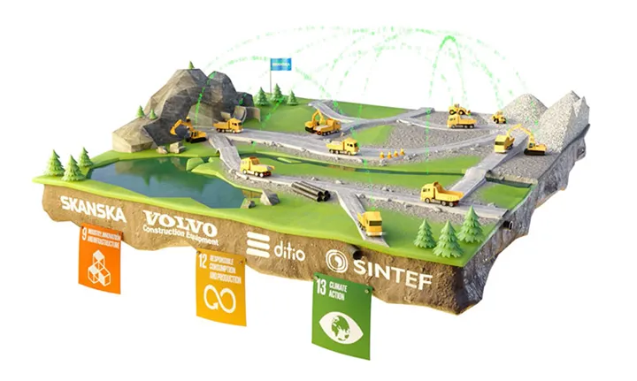 Skanska deltar i projekt för att begränsa CO2-utsläpp med AI