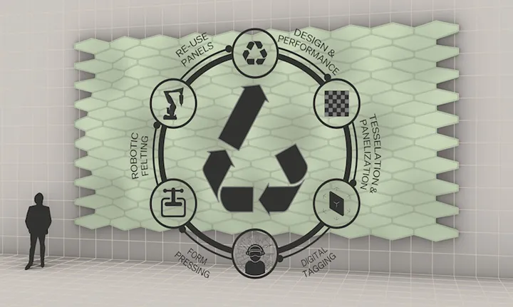 Cirkula¨r web