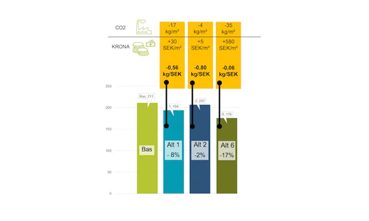 Ra¨knemodell klimatminskning web