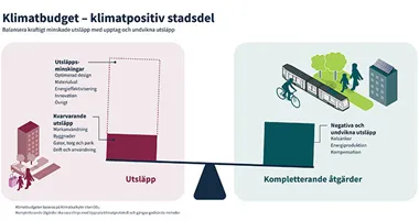 Gungbrädan