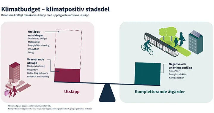 Gungbrädan