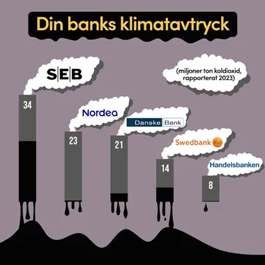 Bankerna