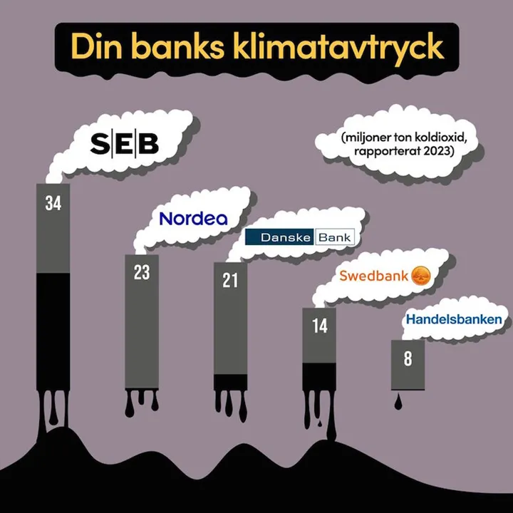 Bankerna
