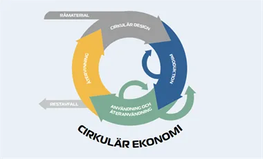 Cirkula¨r ekonomi