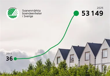 Svanenmärkta boendeenheter i Sverige_900x620px