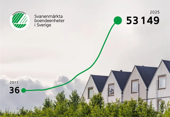 Svanenmärkta boendeenheter i Sverige_900x620px
