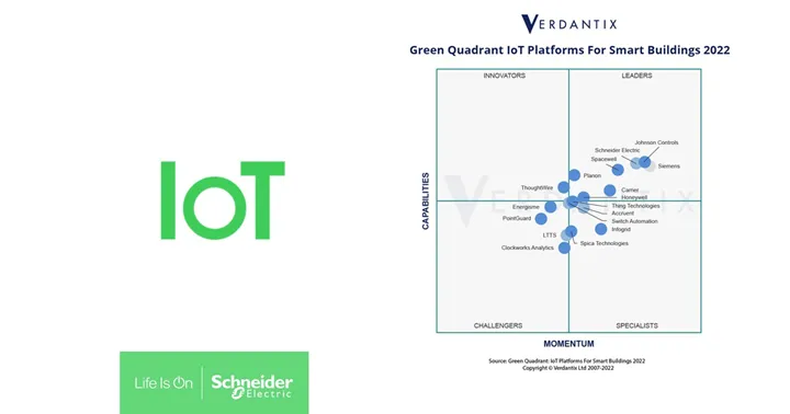 Verdantix