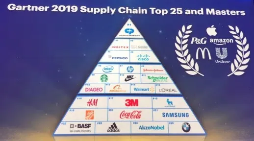 Schneider-Electric-klättrar-på-Gartners-Supply-Chain-Top-25-för-2019.