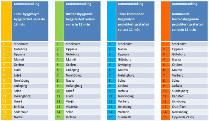 Kommunrankning
