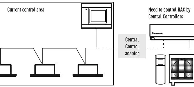 control-area-730x279