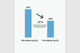 Minskade klimatutsläpp i Golvbranschen