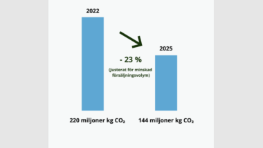 Minskade klimatutsläpp i Golvbranschen